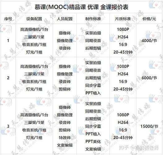 网上自媒体教学课程收费，是不是真的「媒体收费标准」 太阳能蓄电池