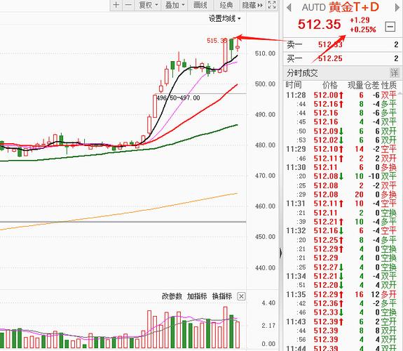 11.30号，A股V型反转，券商股强势拉升，调整结束了吗？下周会强势拉升吗「歼20 a股」 太阳能蓄电池