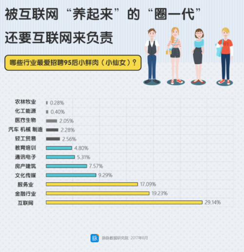 你怎么看90后、95后同事的职场观？他们带给你哪些触动「」 太阳能