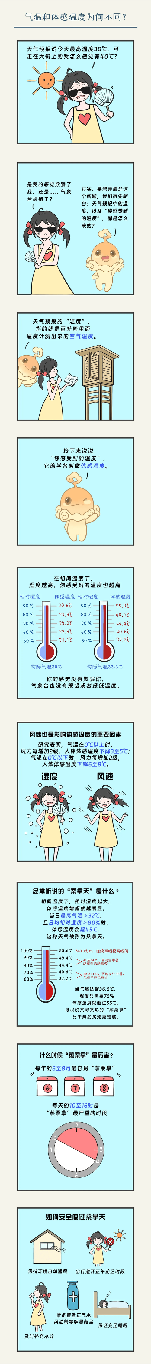 室外温度明明已经超过40度了，为什么有时候天气预报却不说呢「天气预报报的太不准了」 太阳能电池