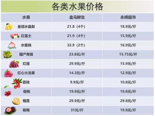 为什么今年水果价格居高不下「」 太阳能工程