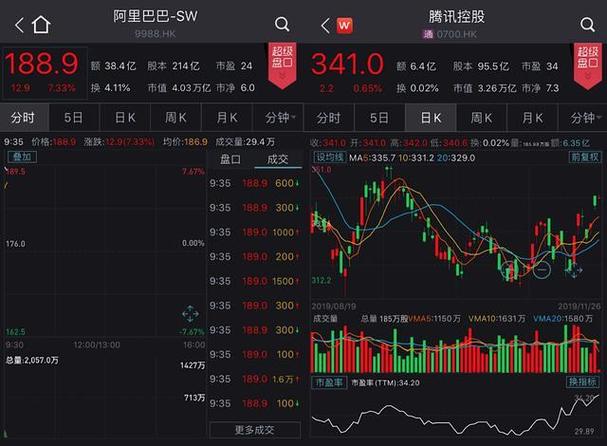 如何解读阿里巴巴在香港上市市值超过腾讯「a股或追平港股的股票」 太阳能产品