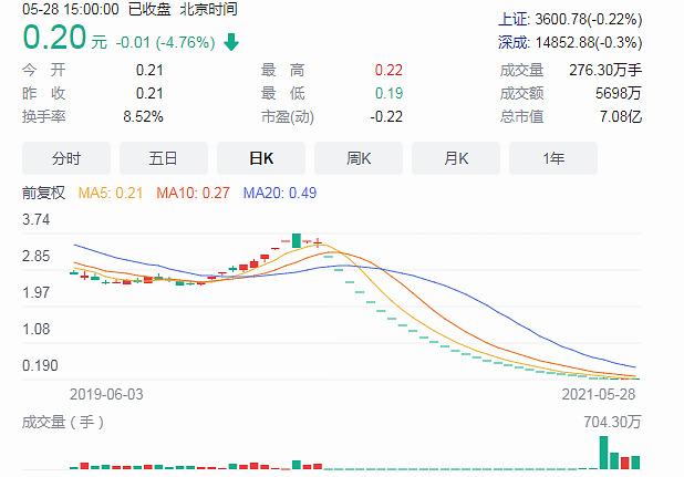 白马股康得新一夜被ST，超150亿现金去哪了？这会带来什么影响「a股 暴涨」 太阳能电池片