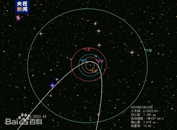 2021 年彗星最佳观测时间「北京 彗星观测」 太阳能产品