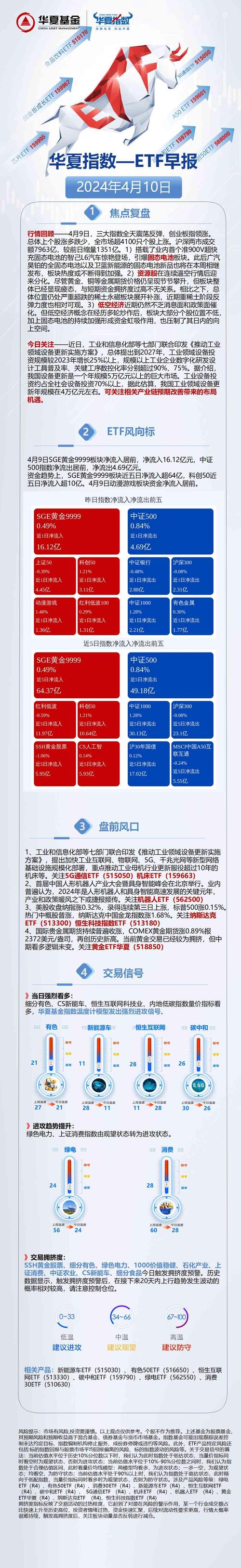 美股4月10日开盘大涨近500个点，对4月11日股市有什么影响「港股恒指收涨6.25怎么算」 太阳能招商