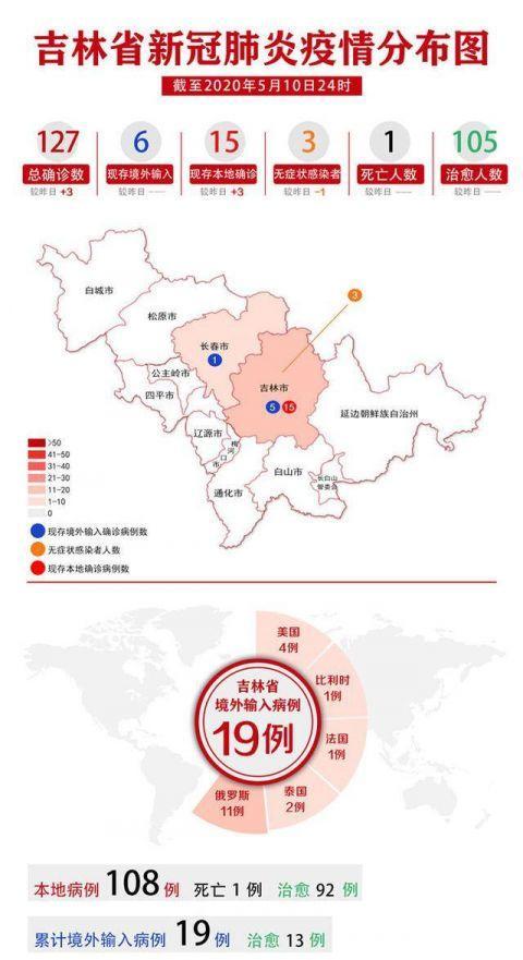 吉林舒兰封城了，新冠病毒会不会在中国二次爆发「学医困难」 太阳能产品