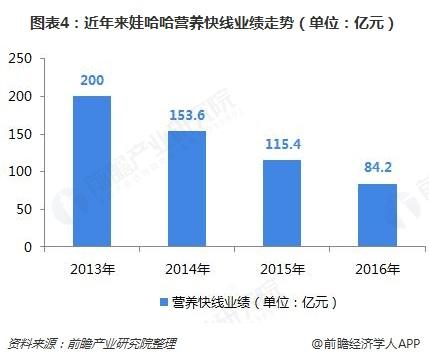 有哪些能上市却还没上市的巨头「娃哈哈业绩2020」 太阳能电池