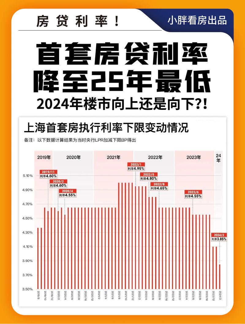 房贷利率下调，老百姓买房，房贷实际每月可以少还多少钱「房贷利率降低了月供有变化吗」 太阳能蓄电池